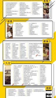 樊登书单大全,樊登读书书单目录?