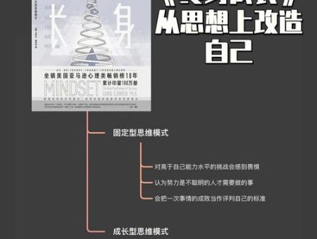 终身成长在线阅读免费,终身成长txt百度云资源?