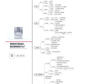 终身成长是谁写的,终身成长作者简介?