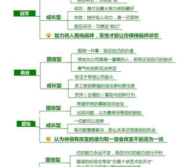 终身成长百度百科，终身成长内容概述？