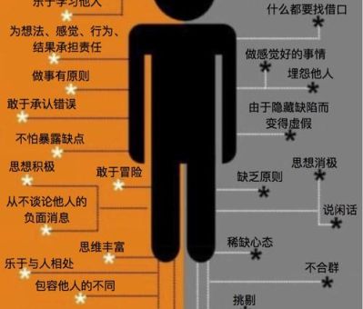 自信的人和不自信的人的区别,真正自信的人的表现?