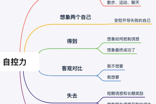 自控力原版完整版,自控力训练100种方法?
