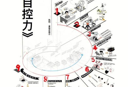 自控力原版完整版,自控力训练100种方法?